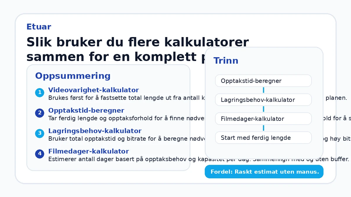 Slik bruker du flere kalkulatorer sammen for en komplett plan