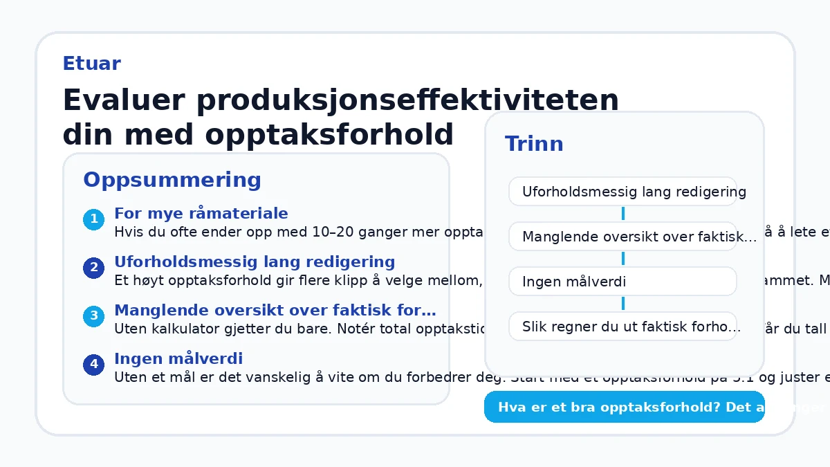Evaluer produksjonseffektiviteten din med opptaksforhold