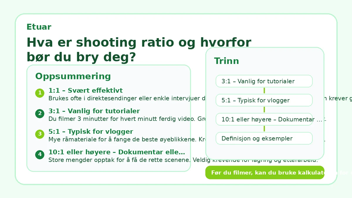 Hva er shooting ratio og hvorfor bør du bry deg?