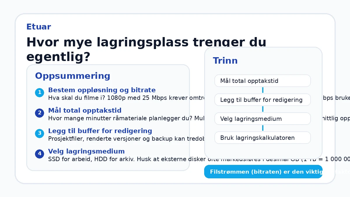 Hvor mye lagringsplass trenger du egentlig?
