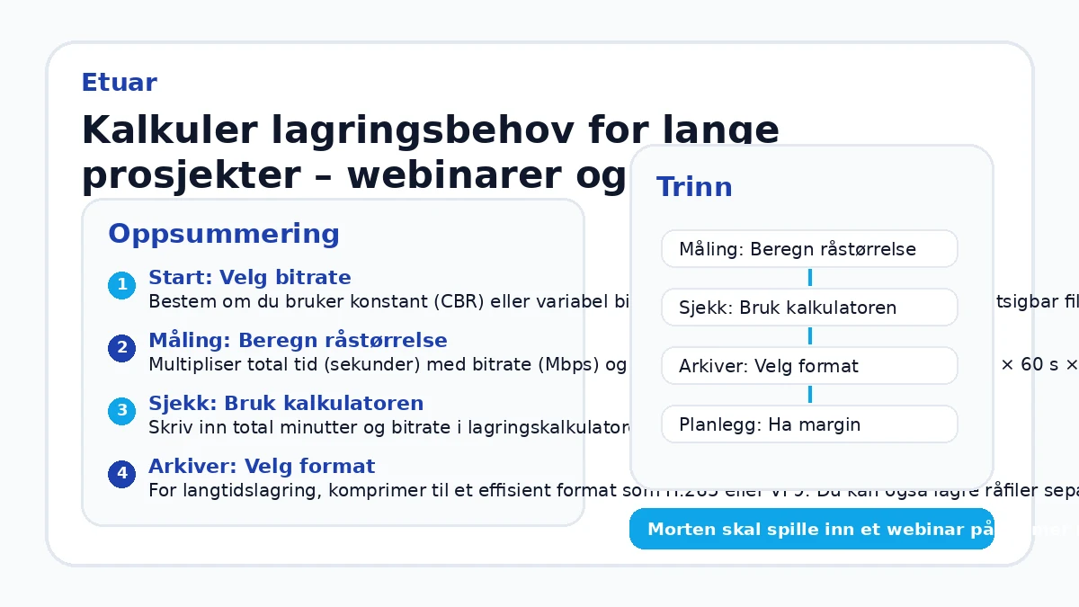Kalkuler lagringsbehov for lange prosjekter – webinarer og forelesninger