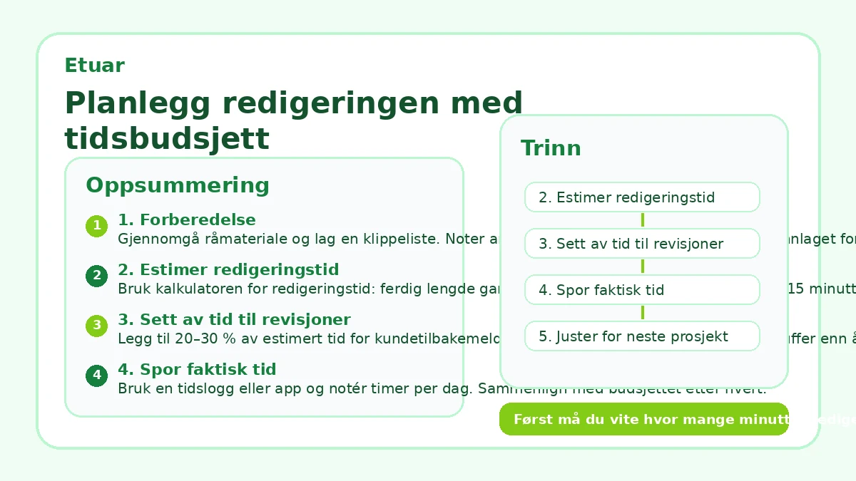 Planlegg redigeringen med tidsbudsjett