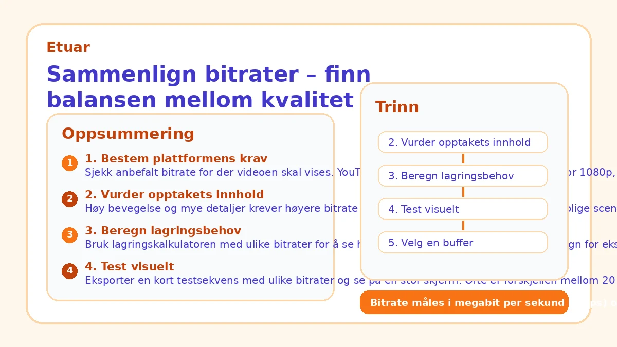 Sammenlign bitrater – finn balansen mellom kvalitet og størrelse