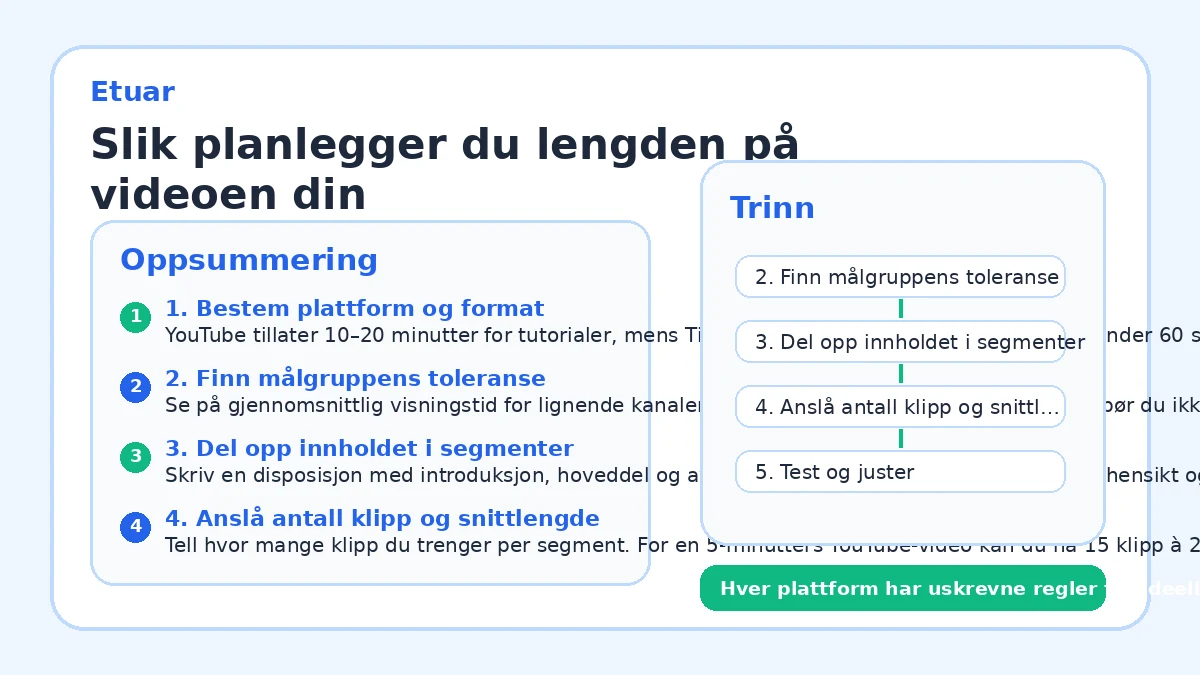 Slik planlegger du lengden på videoen din
