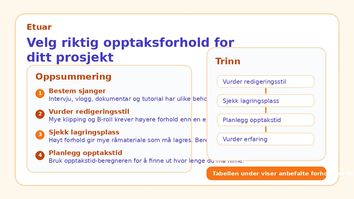 Velg riktig opptaksforhold for ditt prosjekt